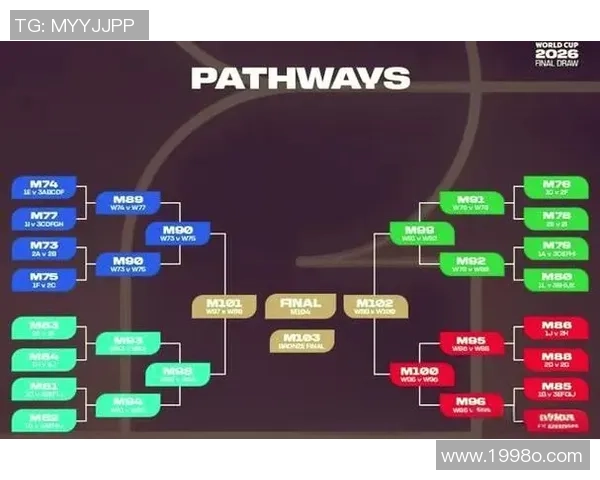 2026年世界杯赛程与参赛队伍分析 探索新形势下足球盛宴的精彩与挑战