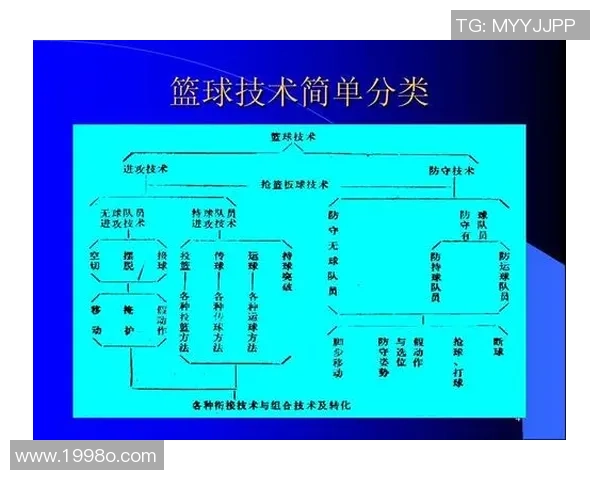 篮球技术革新与战术演变的历史回顾与未来趋势分析