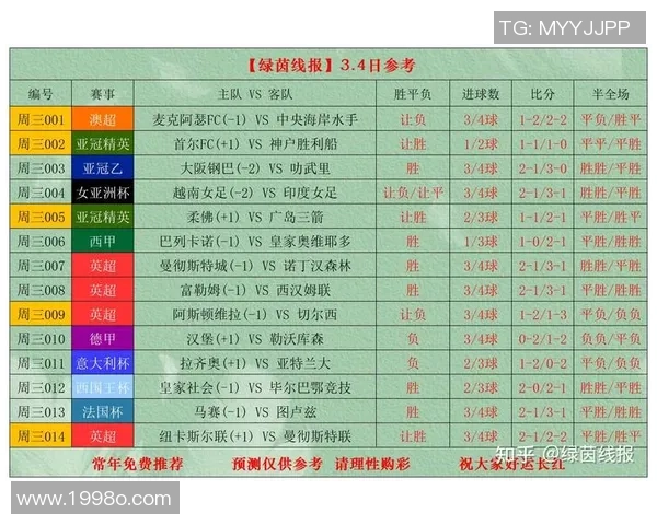 精彩赛事回顾:最新体育比分分析与重要比赛亮点盘点